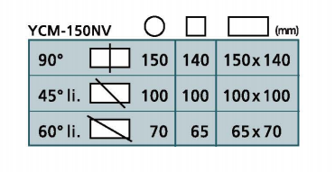 YCM-150NV-thong-so.png