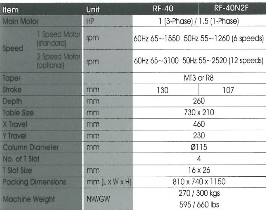 spec-rf40.jpg