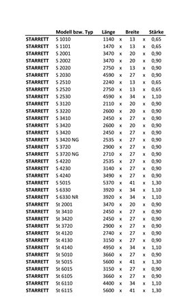Size lưỡi cưa vòng Starrett