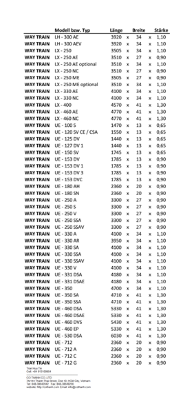 Qui cách lưỡi cưa cho máy Waytrain