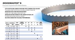 lưỡi cưa gỗ Lenox Bi metal