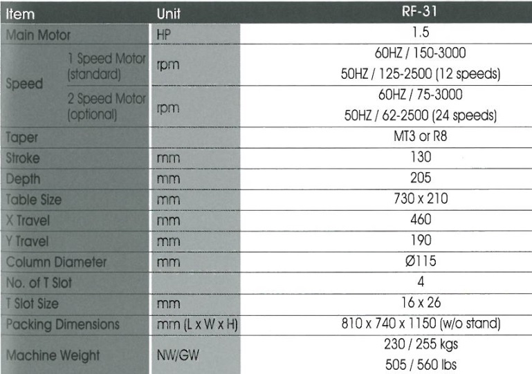 thong-so-rf31.jpg thong-so-rf31.jpg